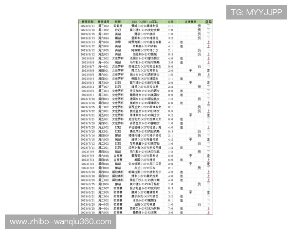 玩球直播官方彩票高频玩法避坑防骗指南
